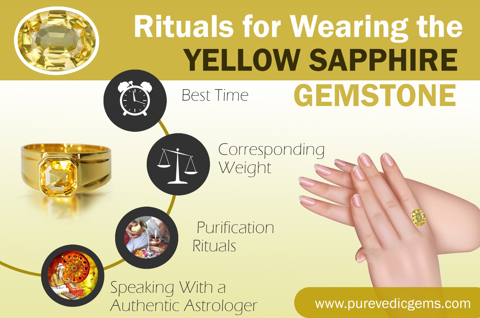 Rituals for Wearing the Yellow Sapphire Gemstone
